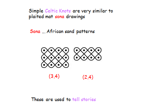 Celtic Knots 