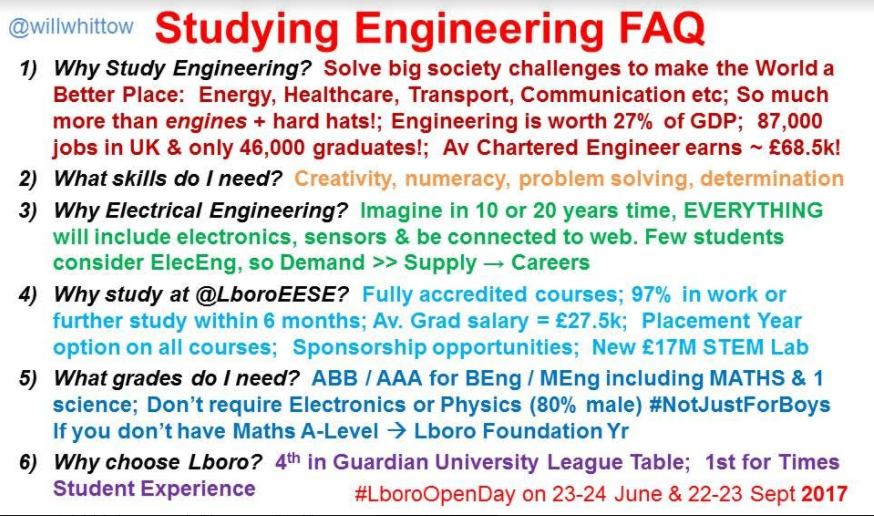 Studying Engineering FAQ