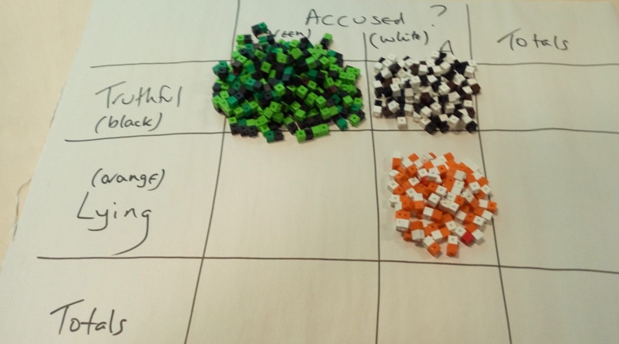 Not only was it an opportunity to network, it also provided skills and strategies to teach  two really difficult topics in Mathematics: Statistics and Geometry.