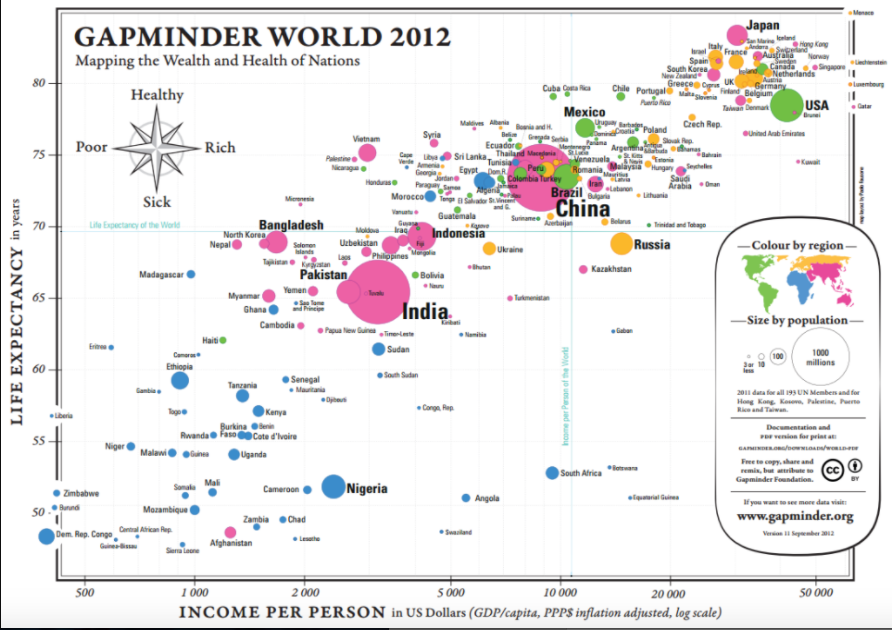 Gapminder World 2012