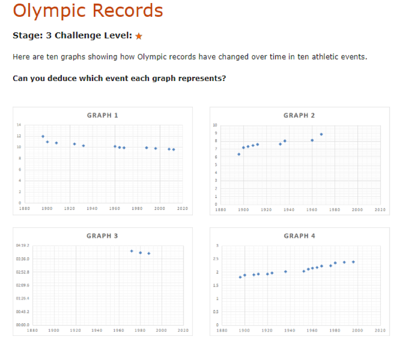 Olympics graph
